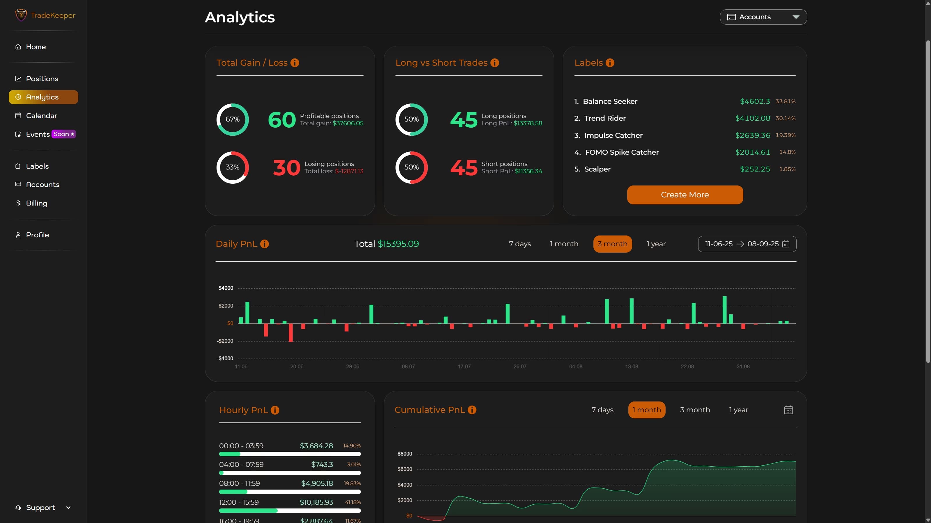 Trading analytics screen showing performance metrics – TradeKeeper