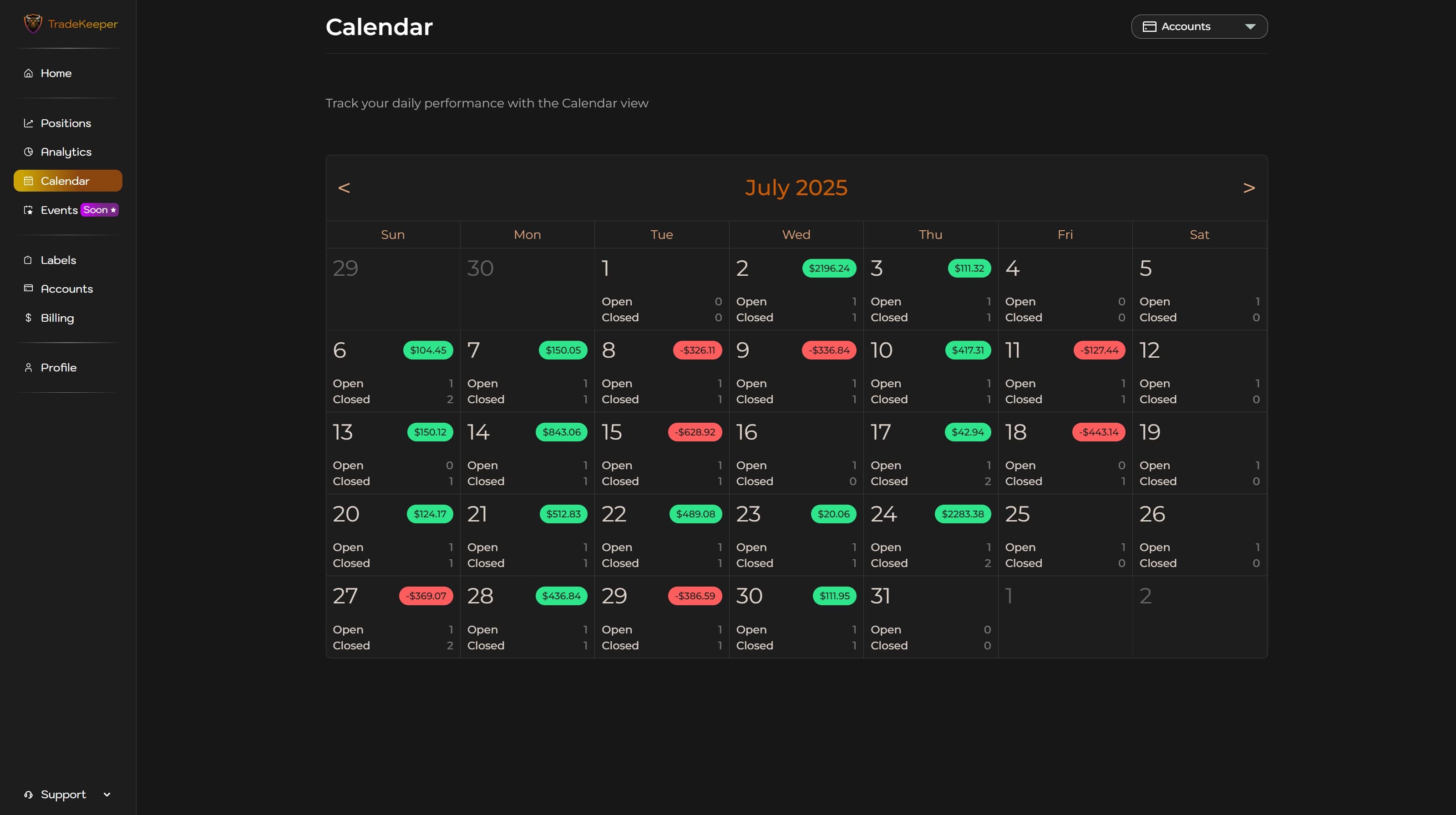 Trade calendar view for planning and performance tracking – TradeKeeper
